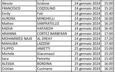 SELEZIONE candidati Servizio Civile Universale progetto VOLONTARI PER SOSTEGNO 7 ART.40 – GENOVA