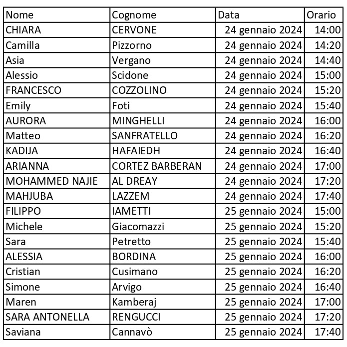 Convocazione Selezione_page-0001 Convocazione Selezione_page-0001