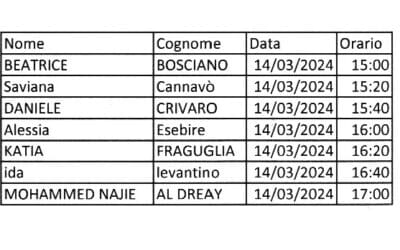 SELEZIONE candidati Servizio Civile Universale progetto LABORATORI DI ATTIVISMO CIVICO