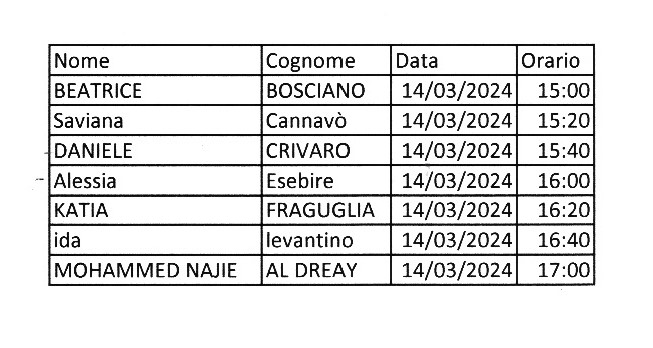 Convocazione Selezione 20240314 Convocazione Selezione 20240314
