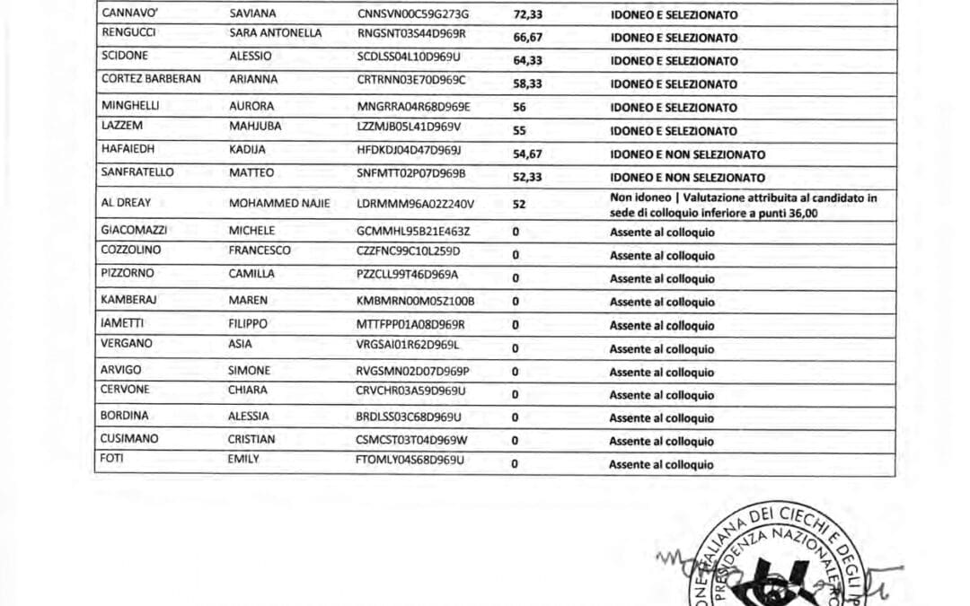 Graduatoria Servizio Civile Universale progetto Volontari per sostegno 7 – Art. 40 Genova