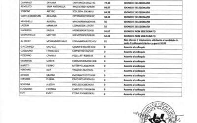 Graduatoria Servizio Civile Universale progetto Volontari per sostegno 7 – Art. 40 Genova